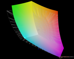 vs. Adobe RGB : 83,9 % de couverture