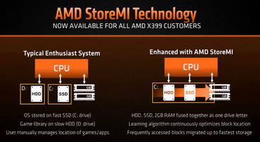 Représentation graphique du fonctionnement de StoreMI (source : AMD).
