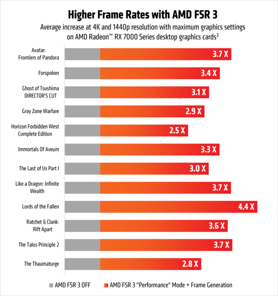 (Source de l'image : AMD)