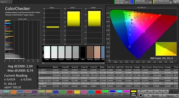 Précision des couleurs de CalMAN - réglage par défaut