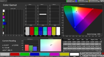Espace couleur (espace couleur cible : sRGB ; profil : original)