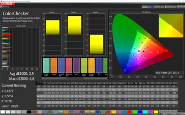 Galaxy Note 10+ - CalMAN : ColorChecker - Profil : Naturel. Espace colorimétrique cible : sRVB.