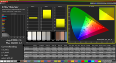 Colorchecker