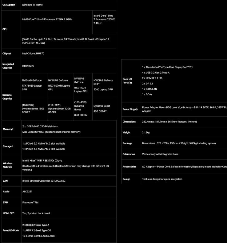 Spécifications complètes du ROG NUC 2025 (Image source : Asus)