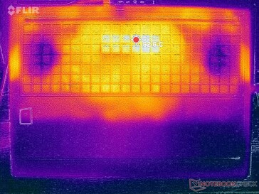 Prime95+FurMark stress (bas)