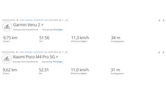 Randonnée à vélo GNSS : Aperçu de la randonnée