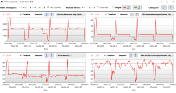 Modes de fonctionnement de Logviewer R15 Dell : 4 phases - Puissance, Puissance avec batterie, Optimisé, Silencieux