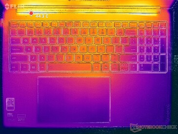 Prime95+FurMark stress (couverture C)