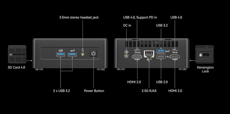 Configuration des ports du Geekom IT15 (Image source : Geekom)