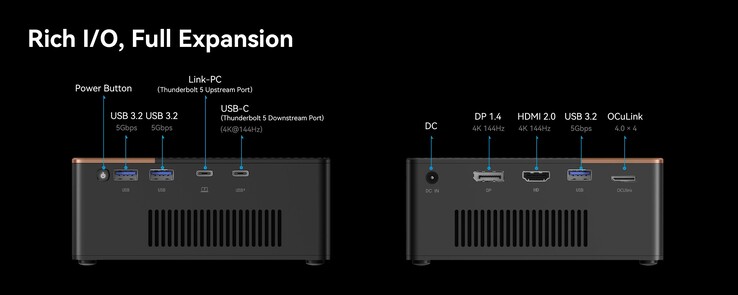 Ports de l'eGPU Morefine G2