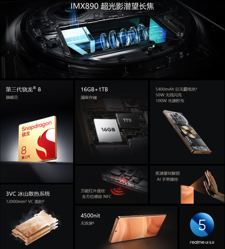 Aperçu des spécifications du Realme GT5 Pro (image via Realme)