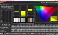 Calman ColorChecker calibré