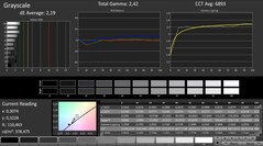 MSI GS75 8SG Stealth - CalMAN : Échelle de gris.