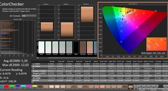 Calman : ColorChecker