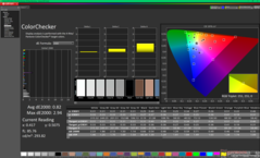 ColorChecker après étalonnage