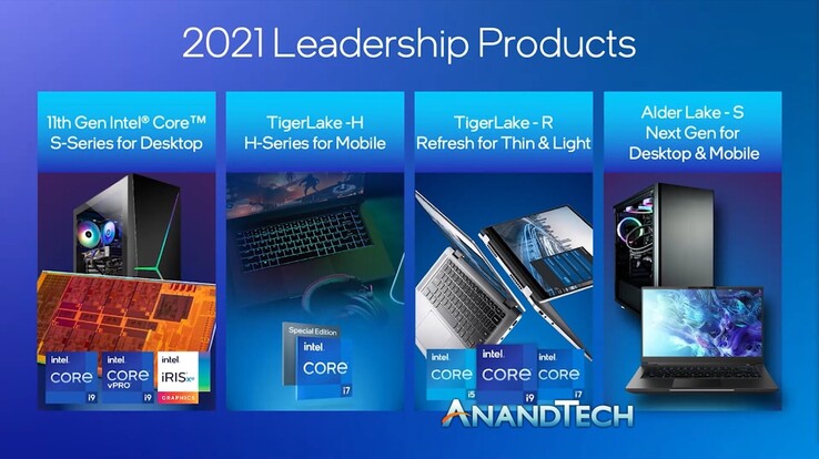 (Image source : Intel via Anandtech)