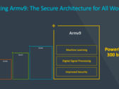 L'architecture v9 est conçue pour répondre à un large éventail de besoins informatiques urgents. (Source : Arm)