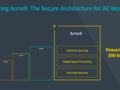 L'architecture v9 est conçue pour répondre à un large éventail de besoins informatiques urgents. (Source : Arm)
