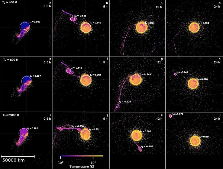 Une image illustrant les dernières étapes de trois simulations réalisées à différentes températures, allant du froid au chaud.