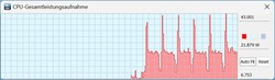 TDP en mode batterie