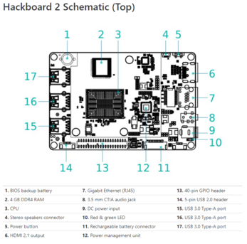 (Source de l'image : Hackboard)