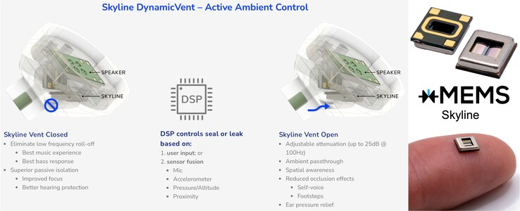 l'unité Skyline de xMEMS comporte un évent contrôlable à l'arrière du haut-parleur (Source d'image : xMEMS)