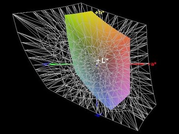 Couverture de l'espace colorimétrique (AdobeRGB) - 37