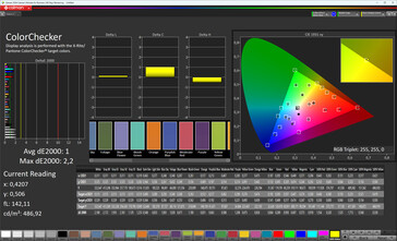 Fidélité des couleurs (mode d'image Original Color Pro, température des couleurs chaude, espace colorimétrique cible sRGB)