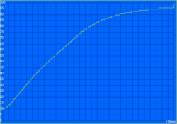 Temps de recharge : 119 minutes