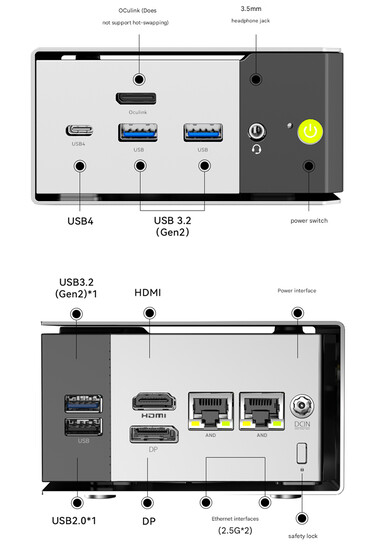Ports de connectivité du GMK M8 (Image source : GMK - machine translated)