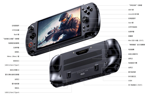 (Image source : GPD)