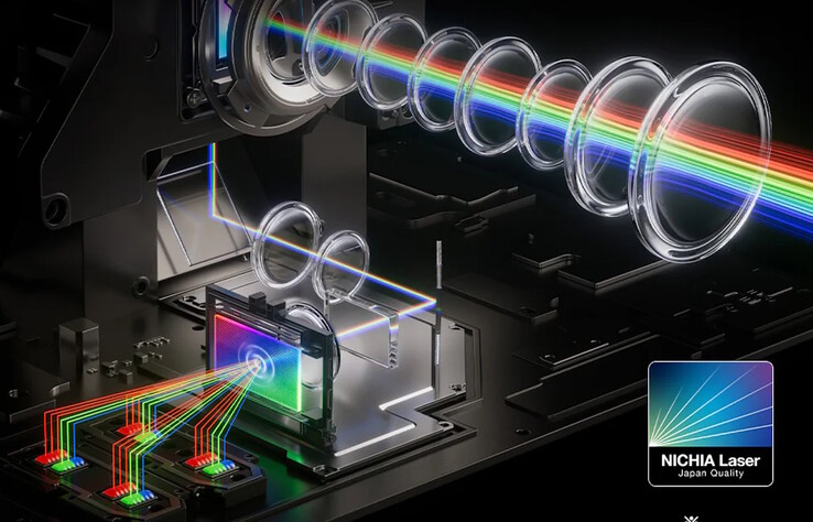 La JMGO N3 Ultimate intègre des lasers fabriqués au Japon pour atteindre une luminosité maximale de 5 800 lumens ISO.