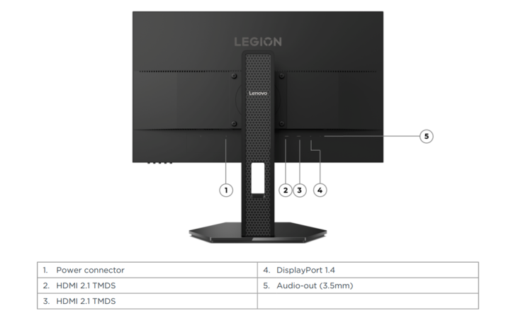 Ports du moniteur de jeu Lenovo Legion 24 1r