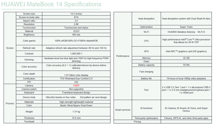 Spécifications du Huawei MateBook 14 2024 (image via Huawei)