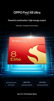 Le SoC (Image source : Oppo)