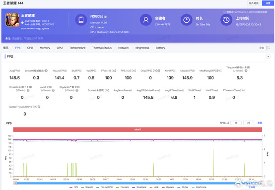 RedMagic 11S Pro Honor benchmark des rois