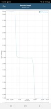 Samsung Galaxy Note20 Ultra - Test de batterie GFXBench.