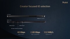 Asus ProArt PZ13 : Ports. (Source : Asus)