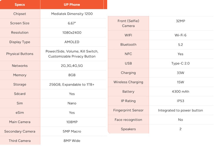 Le UP Phone d'Unplugged est doté d'un écran OLED, d'un appareil photo de 108 mégapixels et d'un emplacement pour carte microSD. (Source de l'image : Unplugged)
