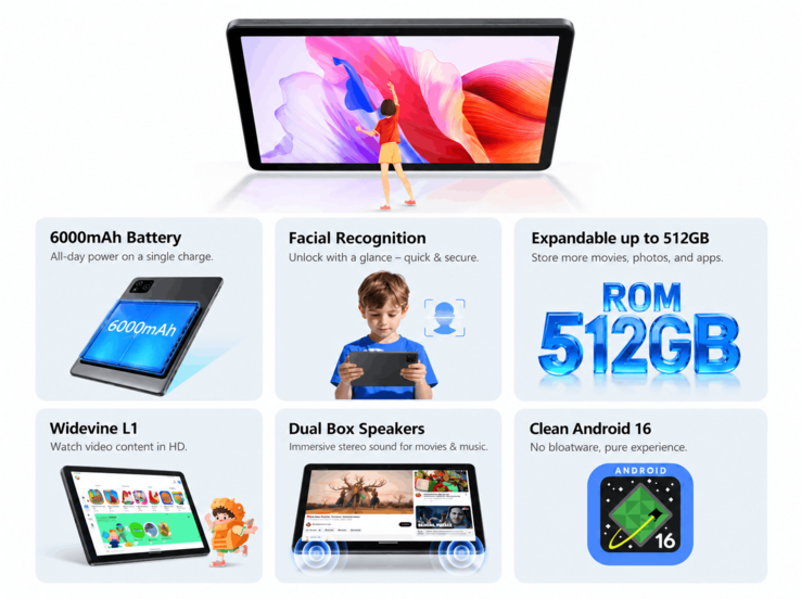 Alldocube iPlay 80SE avec ses principales caractéristiques et spécifications
