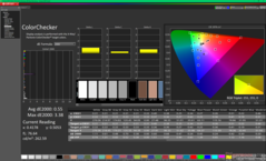 ColorChecker après étalonnage