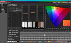 ColorChecker après calibration (sRGB)