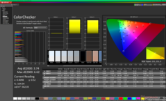 ColorChecker avant l'étalonnage (sRGB)