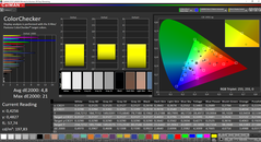 Couleurs (calibrées)