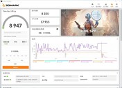 Intel Alder Lake Core i9-12900K et AMD Radeon RX 6600 - 3DMark Time Spy. (Image Source : Bilibili)