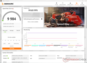 3DMark Speed Way sur la RTX 4090