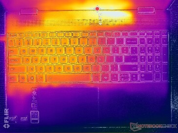 Prime95+FurMark stress (couverture C)