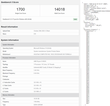 AMD Ryzen 9 5950X sur Geekbench 5. (Source : Geekbench via Videocardz)