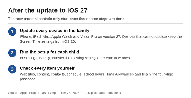 Après la mise à jour vers iOS 27