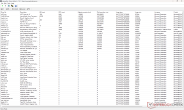 Liste des conducteurs